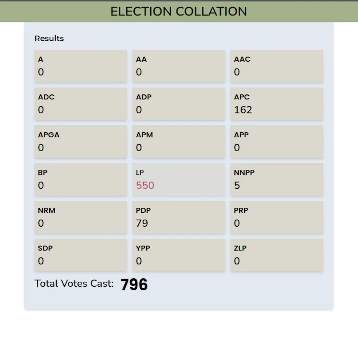 election-collation-image
